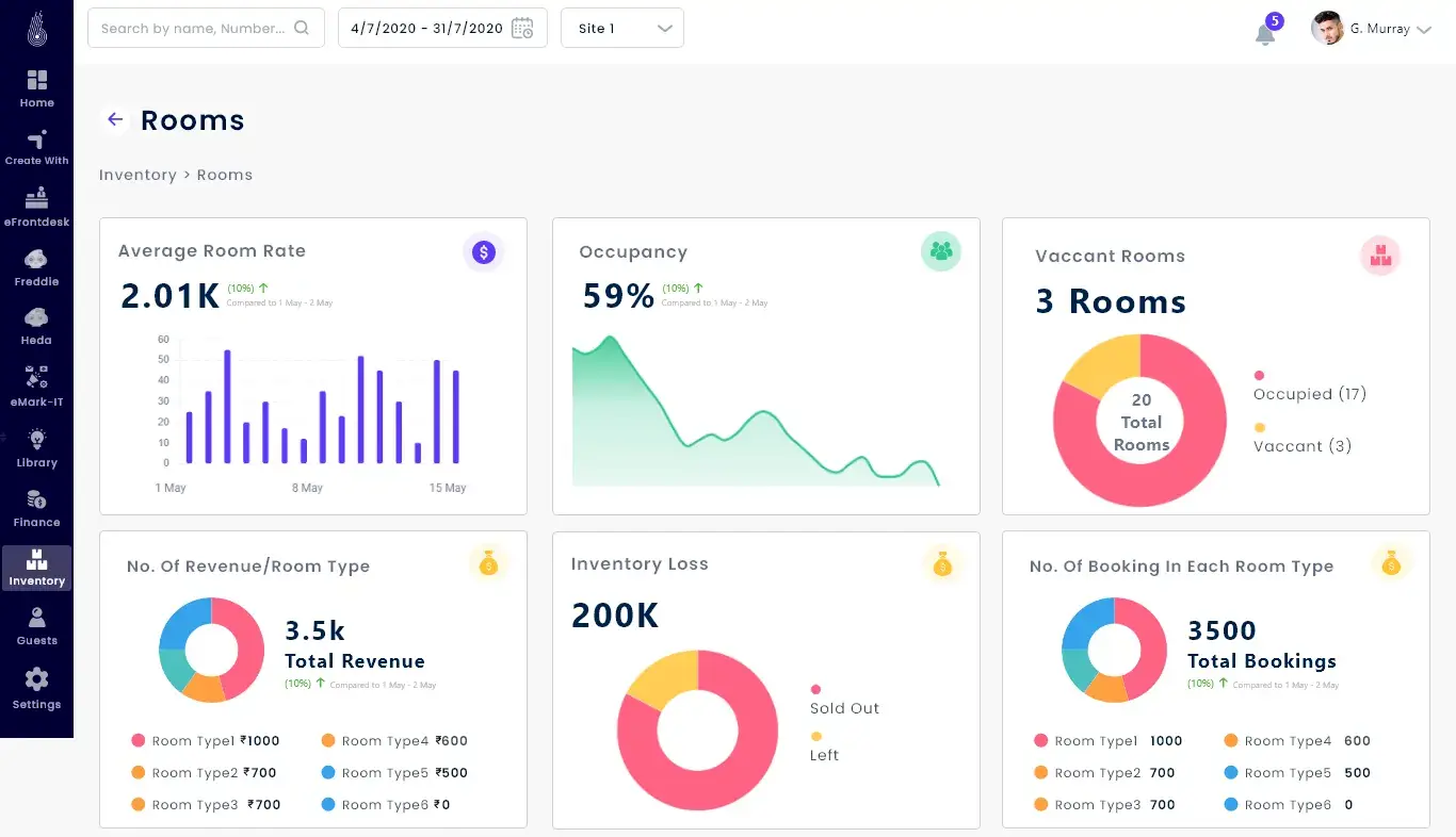 hotel property management system software