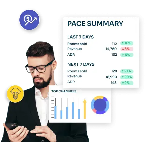 why channel manager
